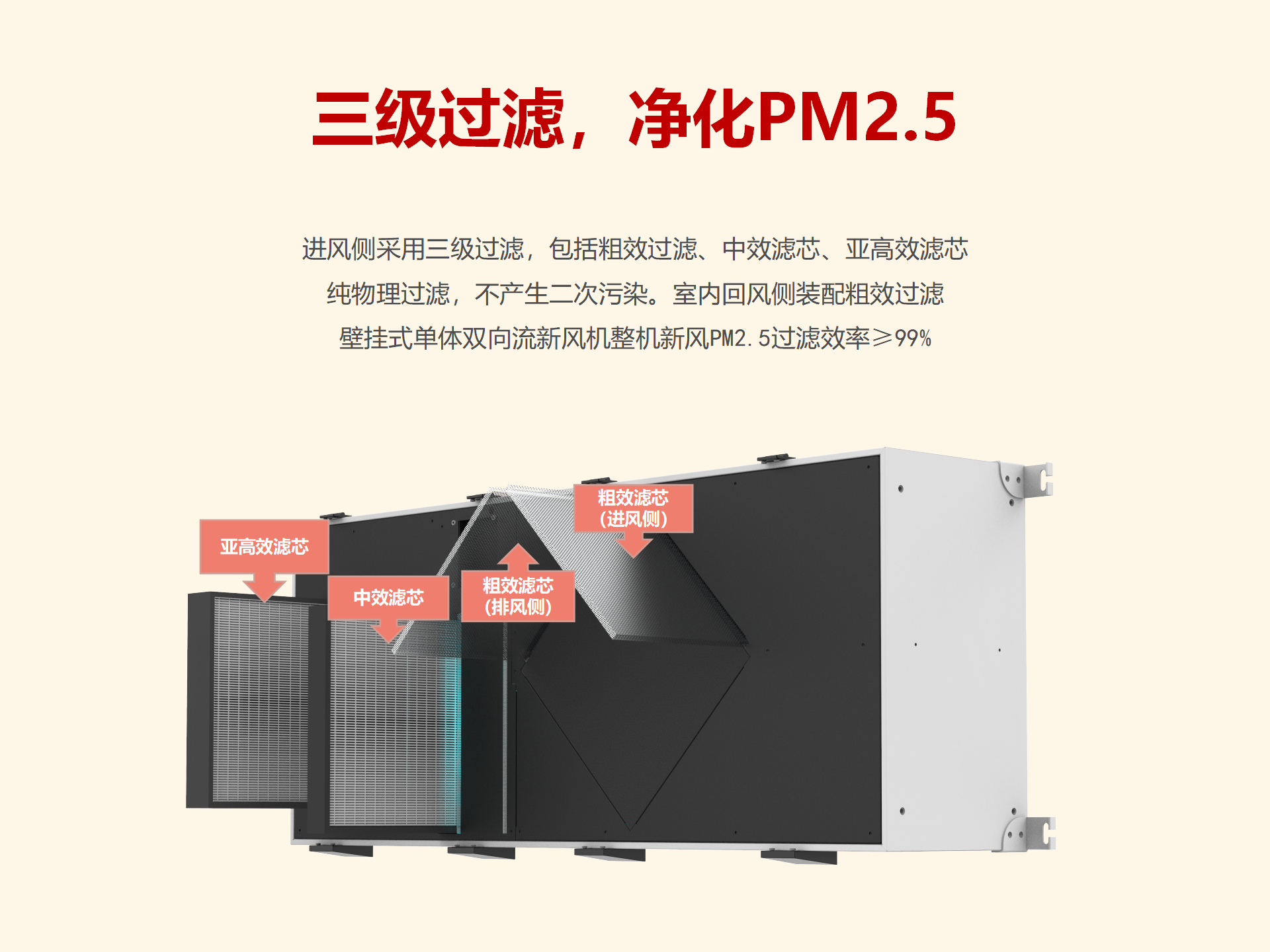 Disinfection and purification fresh air fan campus fresh air reduces carbon dioxide purification disinfection and sterilization top 100 enterprises of Zhejiang education equipment