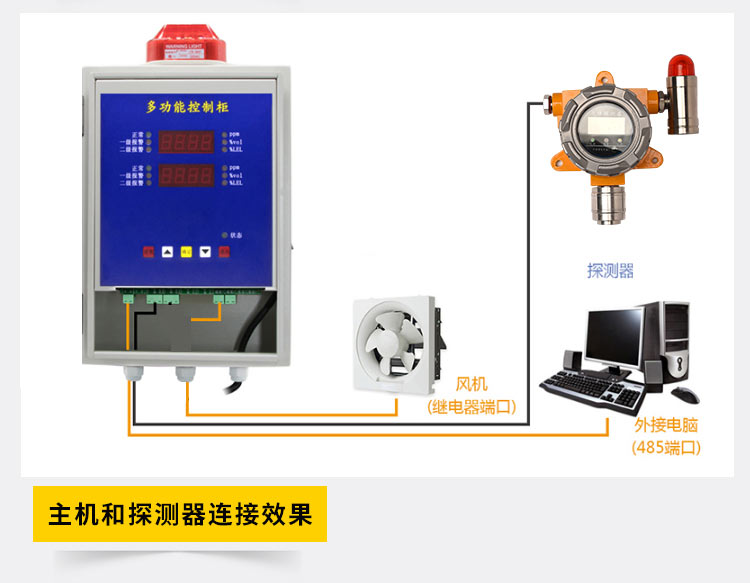 Toxic gas ethylene oxide leakage detector, acousto-optic digital display detector, 4-20ma