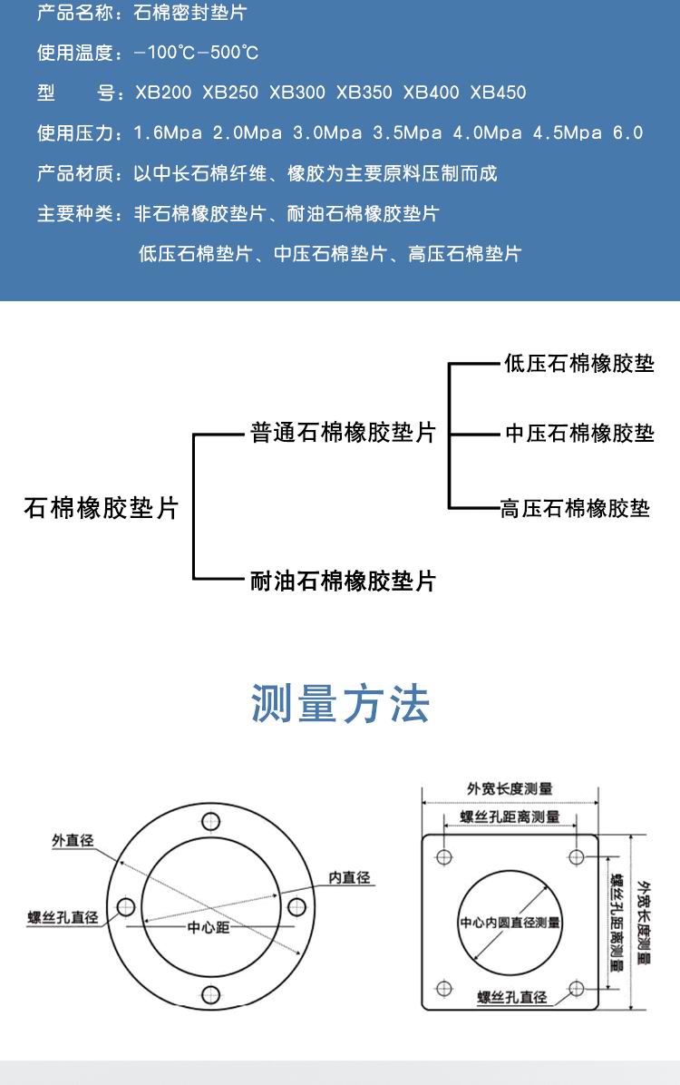 Asbestos rubber gasket, oil and high temperature resistant circular flange sealing gasket, non-standard customized DN50/65/80/100