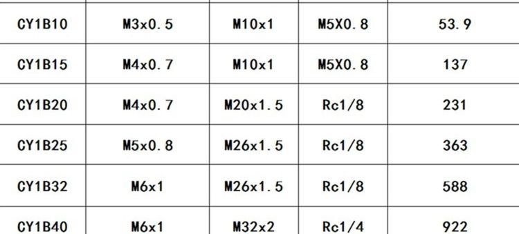 SMC type magnetic couple RMS rodless cylinder CY3BCY1B-10152253240 pneumatic slide MRD