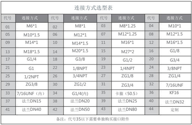 High pressure and high temperature transmitter Steam pressure transmitter HL316-SA1G16C1N diffusion silicon pressure sensor