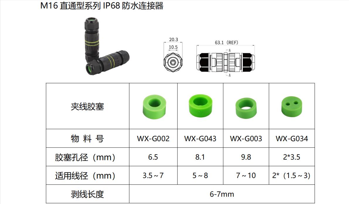 Inline waterproof connector aviation connector M16 M20 M25 series products