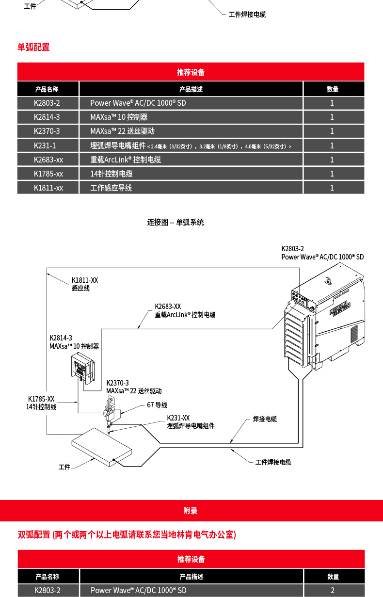 Lincoln welder Submerged arc welding POWER WAVE 1000 SD can connect multiple equipment to reduce installation cost