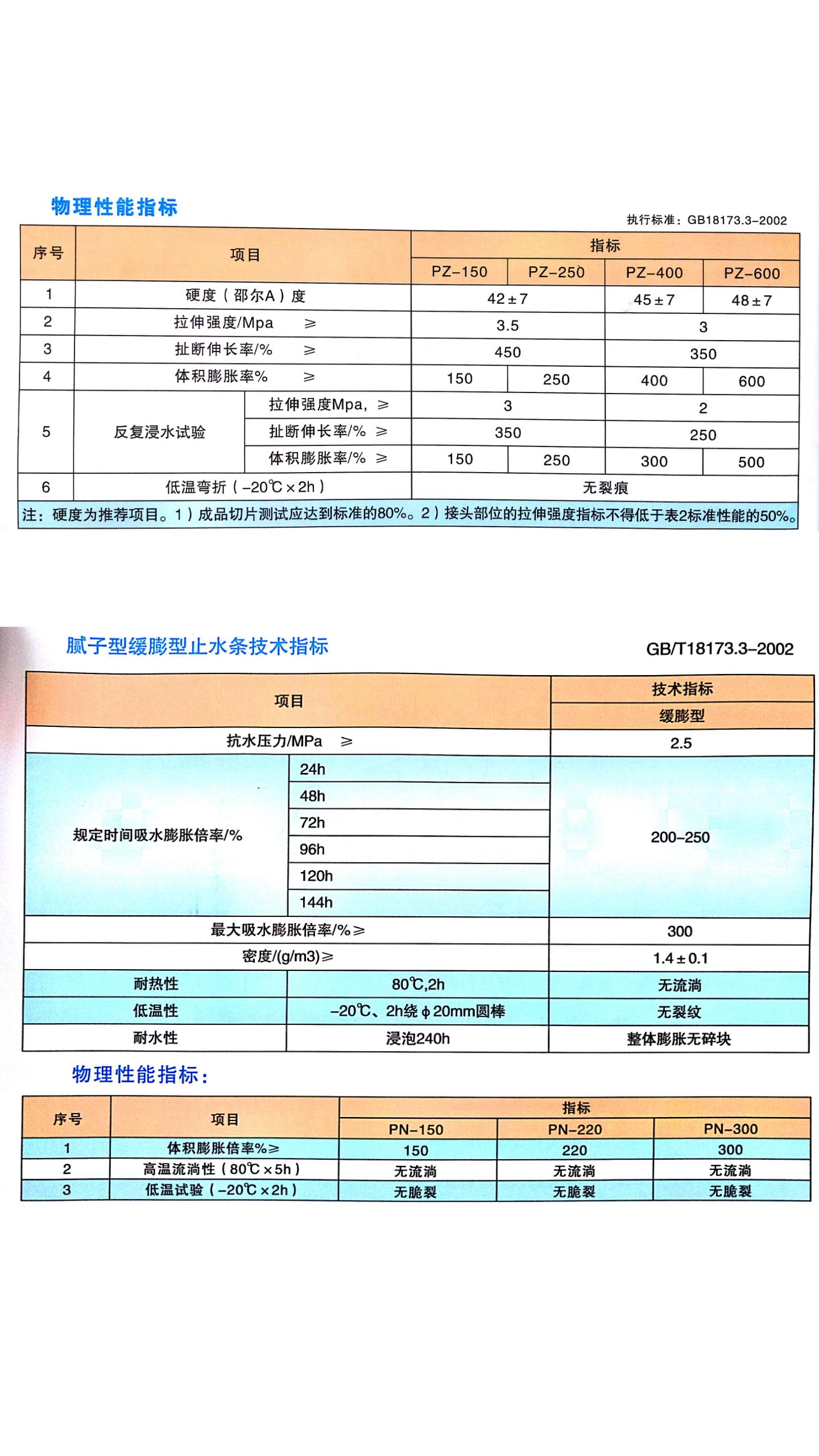 Hongmeng waterstop strip expands when encountering water, putty type elastic product type PZ-400 waterstop rubber strip