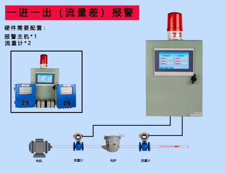 Intermediate frequency furnace alarm device inlet and outlet cooling water detection system differential flow rate pressure temperature alarm instrument