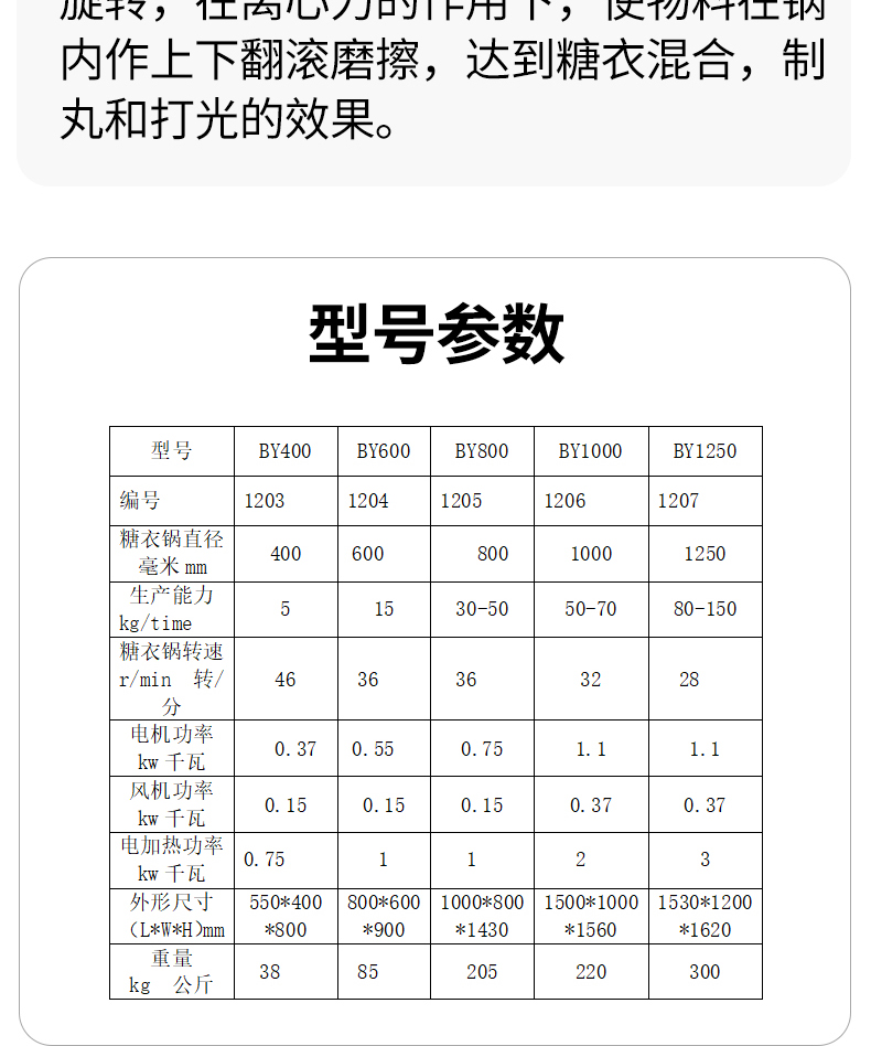 Commercial stainless steel sugar coating machine, peanut coating machine, seed coating polishing machine