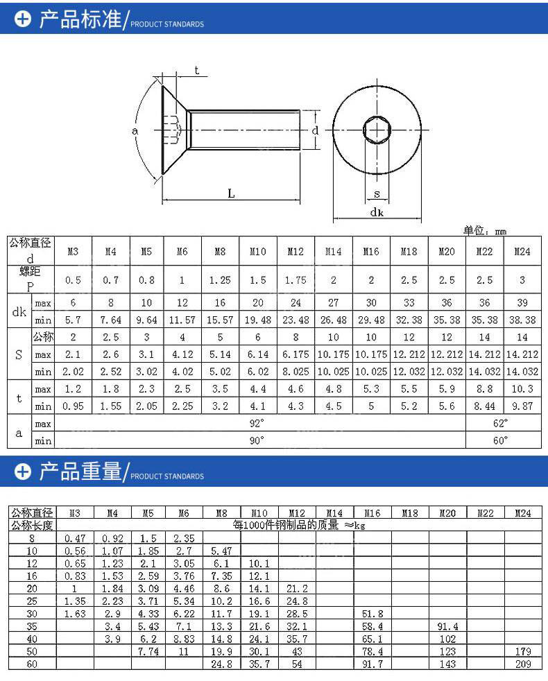 Countersunk socket head screws, grade 10.9 bolts, high-strength screws, flat cup extension