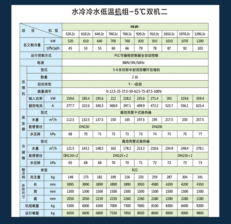 Low temperature explosion-proof water chiller screw industrial water chiller Han Leng HLW145.1 Refrigerator customization cost