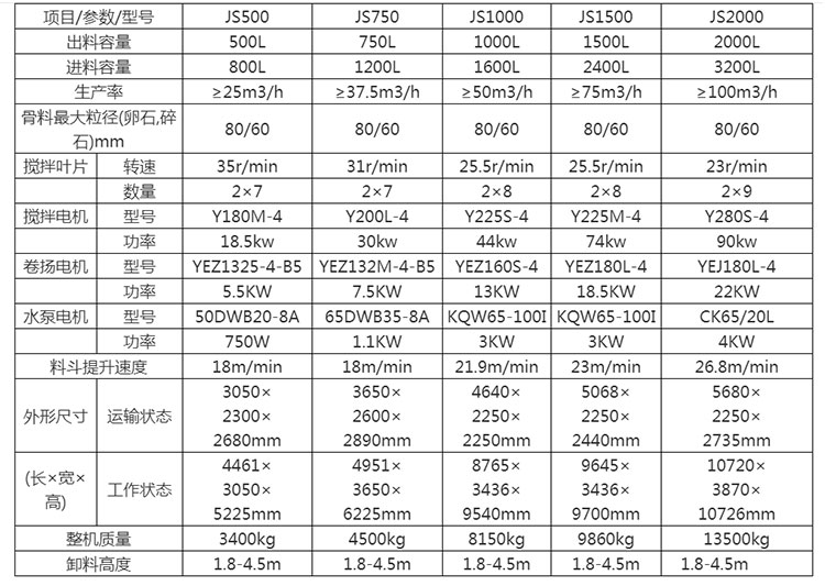 JS1000 forced concrete mixer without foundation engineering mixing equipment Ruiding Machinery