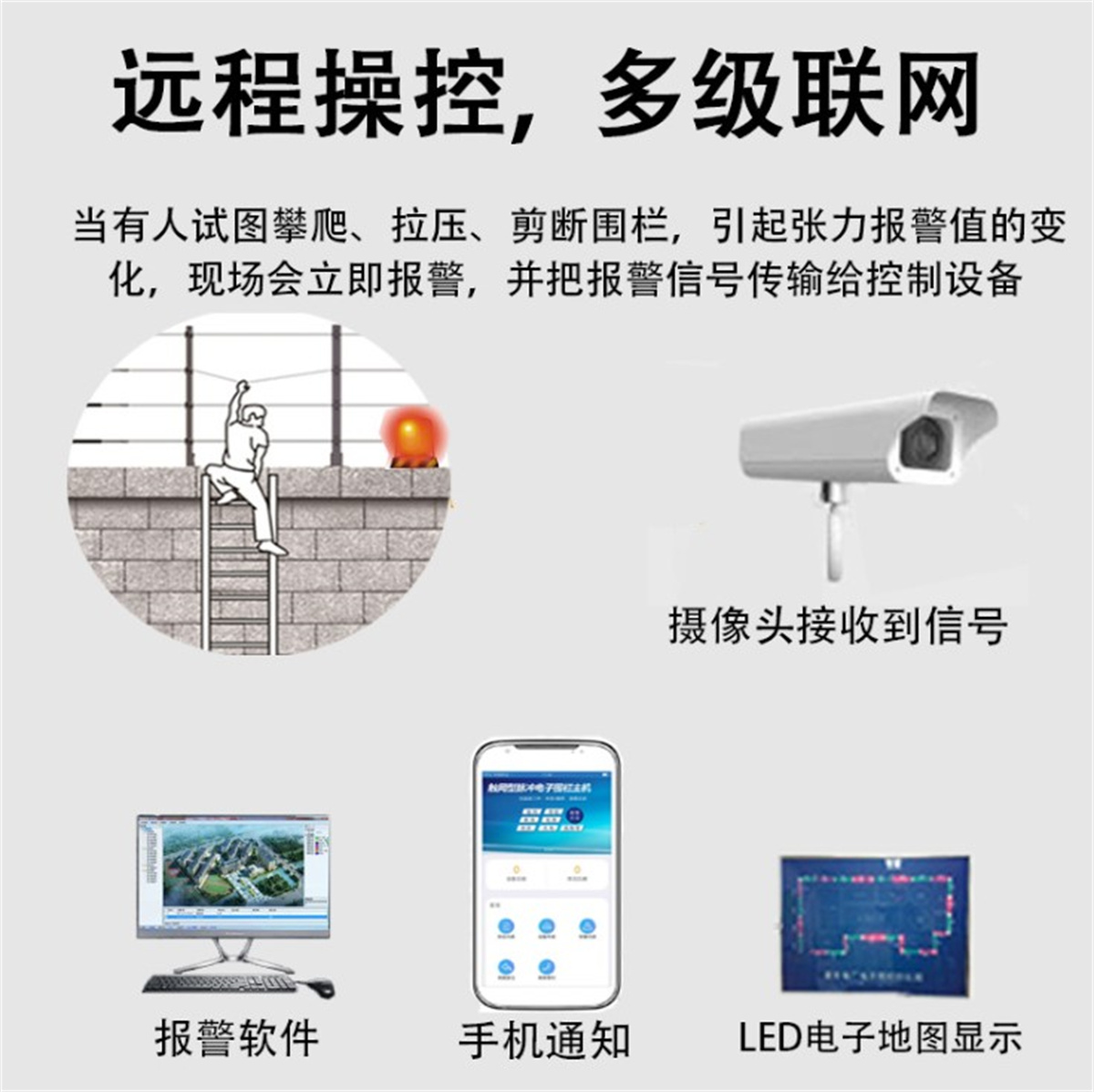 Tension fence intelligent electronic fence monitoring system pulse | tension | fiber optic real-time monitoring capture alarm