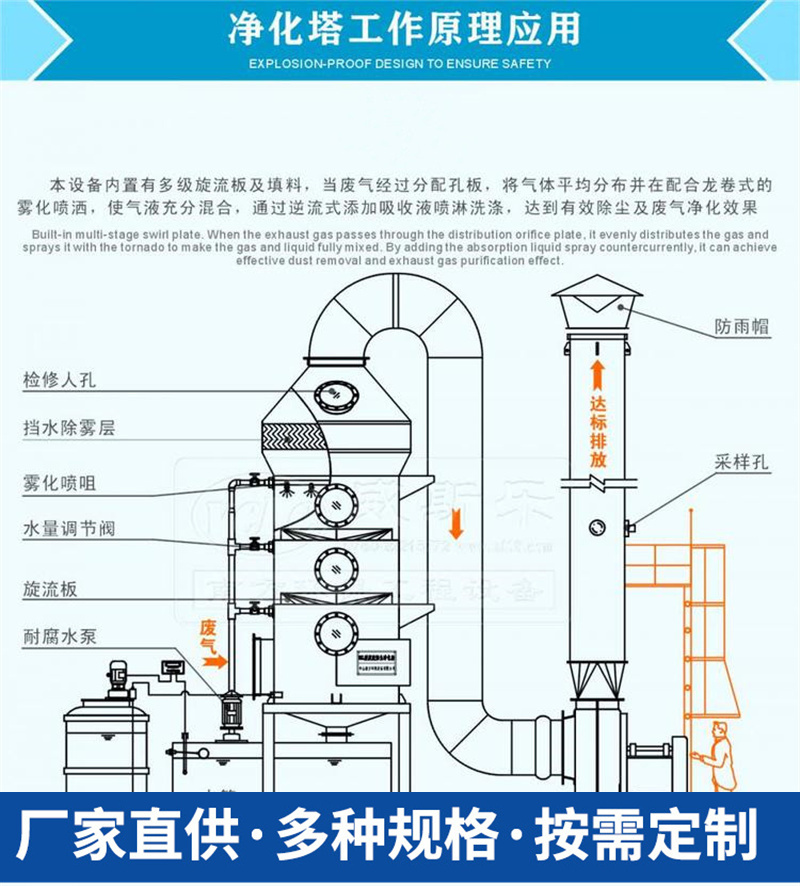 Mulan PP Spray Tower Waste Gas Treatment Equipment Desulfurization Purification Dust Removal Water Spray Tower Metal Structure