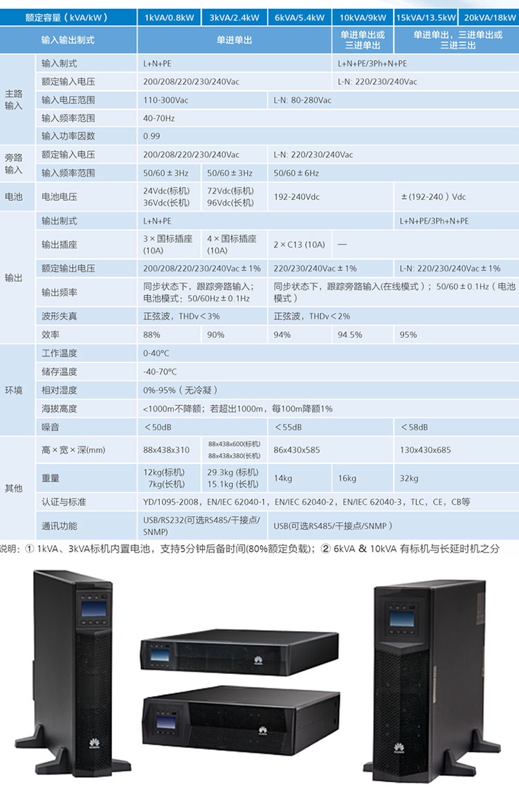 Huawei computer room UPS power supply 60kVA/54kw model UPS5000-A-60KTTL full load for 1 hour