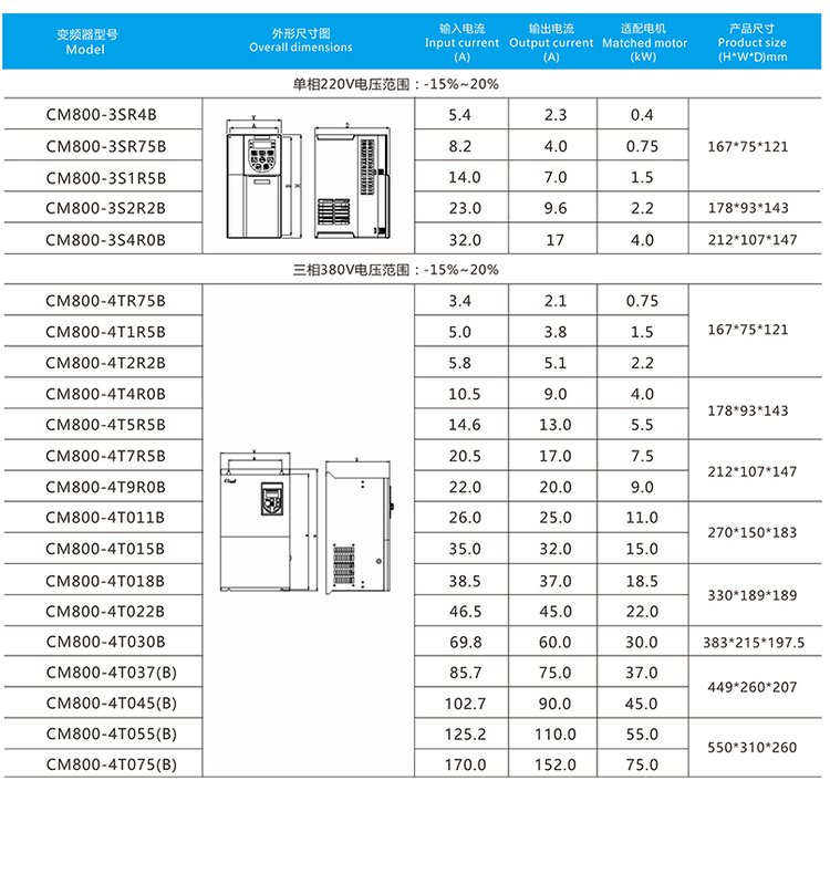 SUNYE General Frequency Converter CM530-4T630G Vector CM530H Series for Automation Equipment