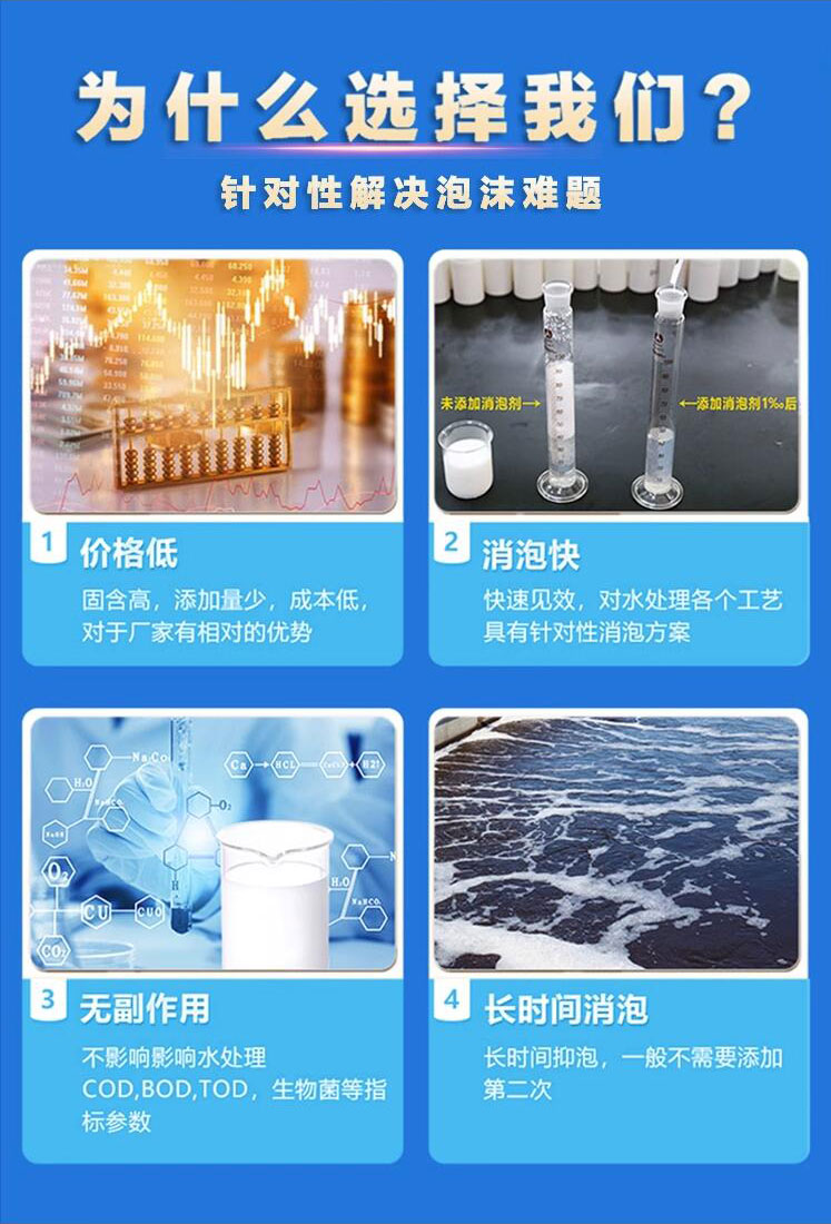 Organic silicon wastewater and wastewater treatment. Fast defoamer and foam inhibitor with low addition and high temperature resistance