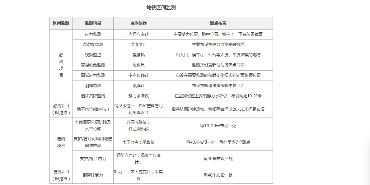 Subway Online Monitoring System Tester Smart Construction Site System Dust Monitoring System Labor Real Name