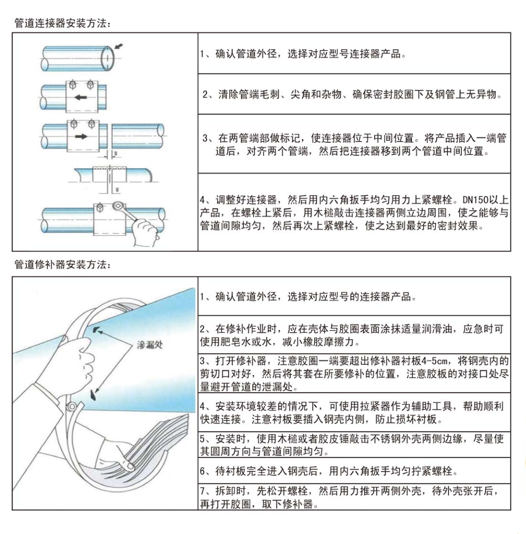 Hongfu Pipe Industry Stainless Steel Elongated Pipeline Repairer Pipeline Repair Stopper Haff Section