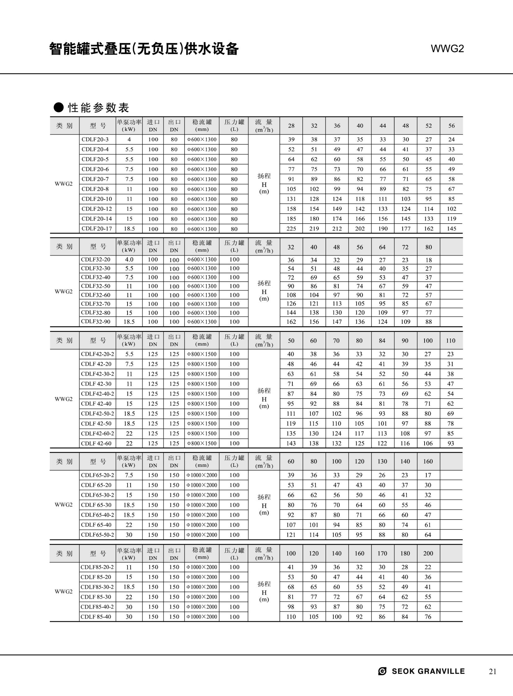 Non negative pressure variable frequency water supply equipment 304 material WWG30-56-15/2-P