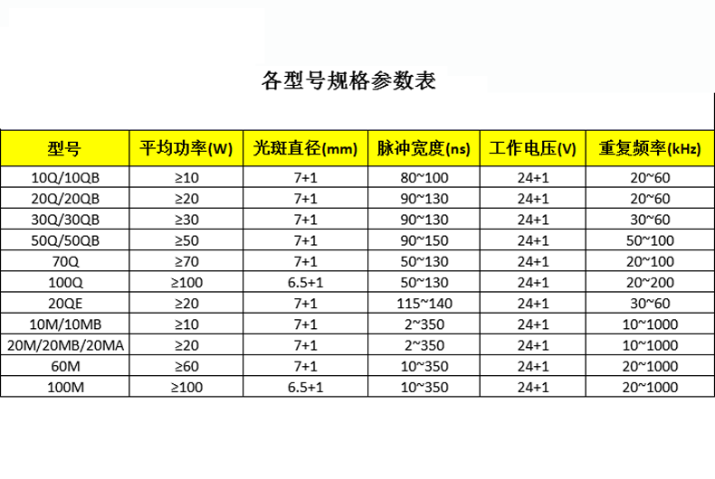 Thin plate drilling, fine cutting, metal scribing, metal welding dedicated Ruike laser