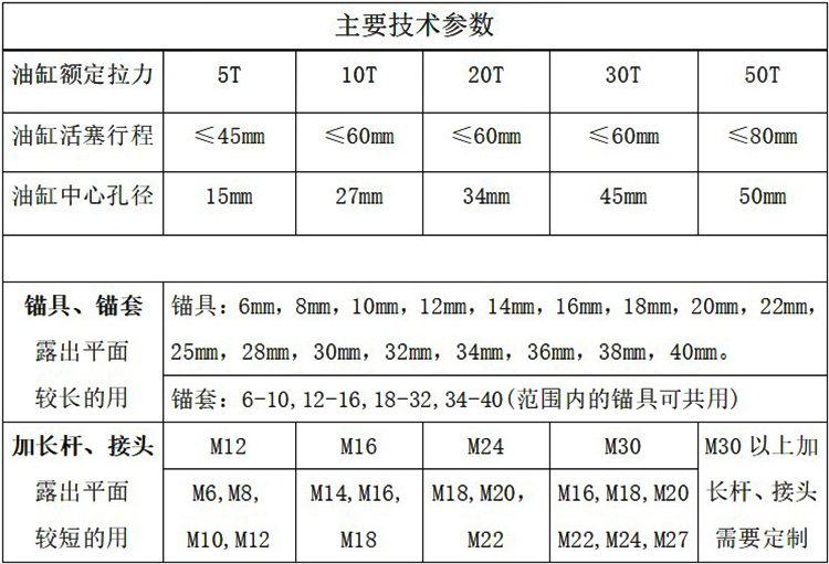 Anchor rod pull-out instrument, tension meter, steel bar planting instrument, chemical anchor bolt, digital display, LCD bolt, steel bar anchor, pulling tool, Ningke