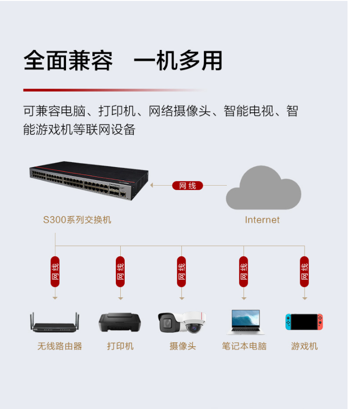 Huawei Data Communication Smart Selection Switch 48 Gigabit Ethernet+4 Gigabit Optical Ports Smart Easy S300-48T4S