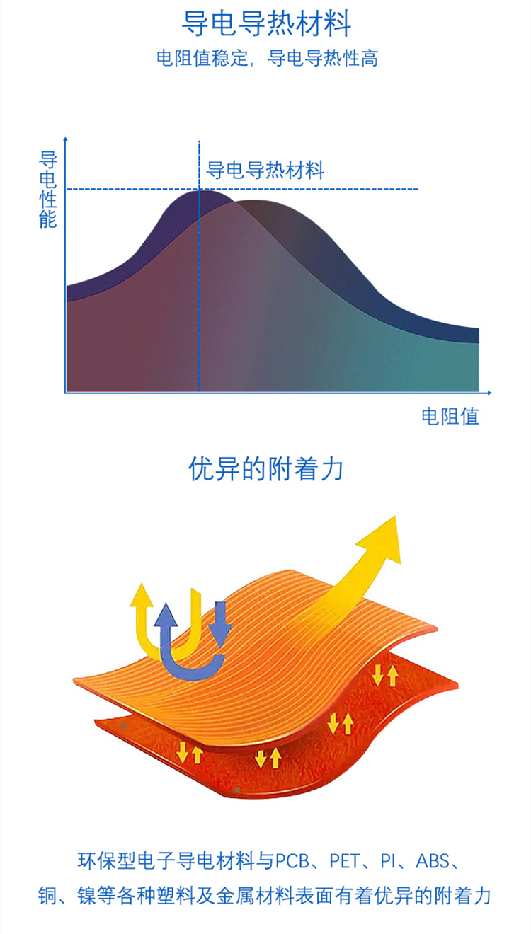 Tengjing ink flexible circuit screen printing circuit conductive ink without detachment vertical pull