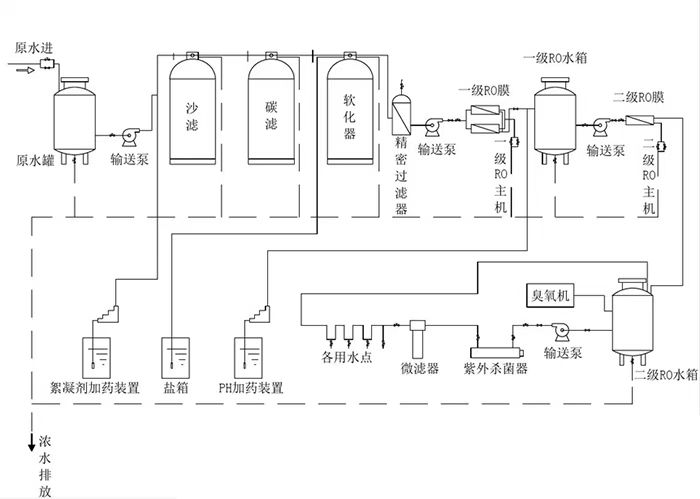 Youli Pure Water Equipment is a professional manufacturer of customized ultrafiltration equipment, deionized water equipment, RO reverse osmosis equipment