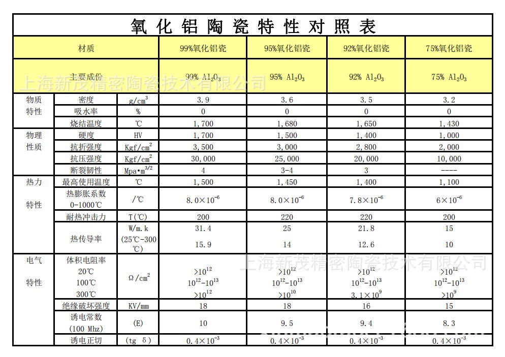 【 Customized 】 Electronic ceramic material ceramic plate 96% alumina 50 * 38.5 * 0.5 insulation ceramic sheet