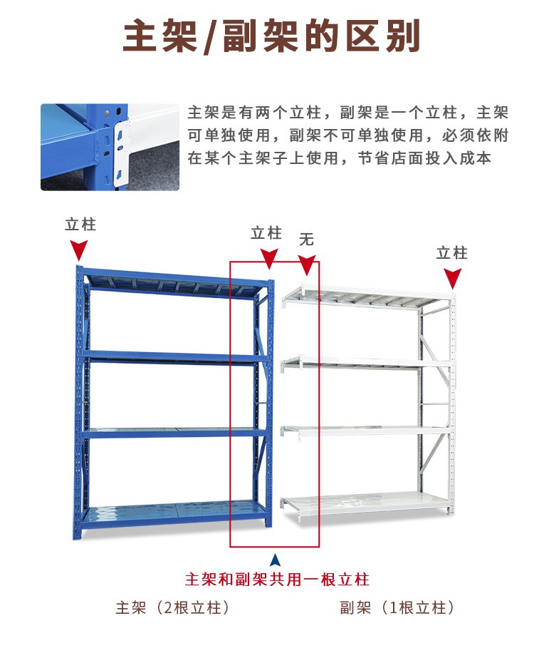 Light, medium, and heavy shelves, storage warehouses, iron shelves, display racks, household wholesale storage shelves