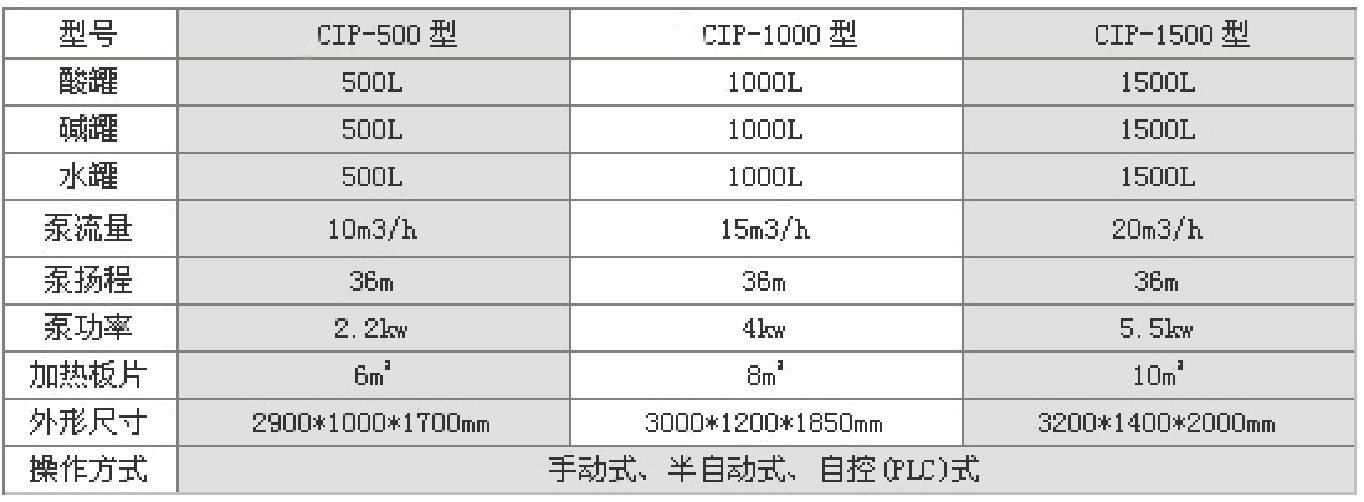 Maitai CIP cleaning machine Ice cream, ice cream, popsicle, dairy products, milk drinks, CIP production line cleaning equipment