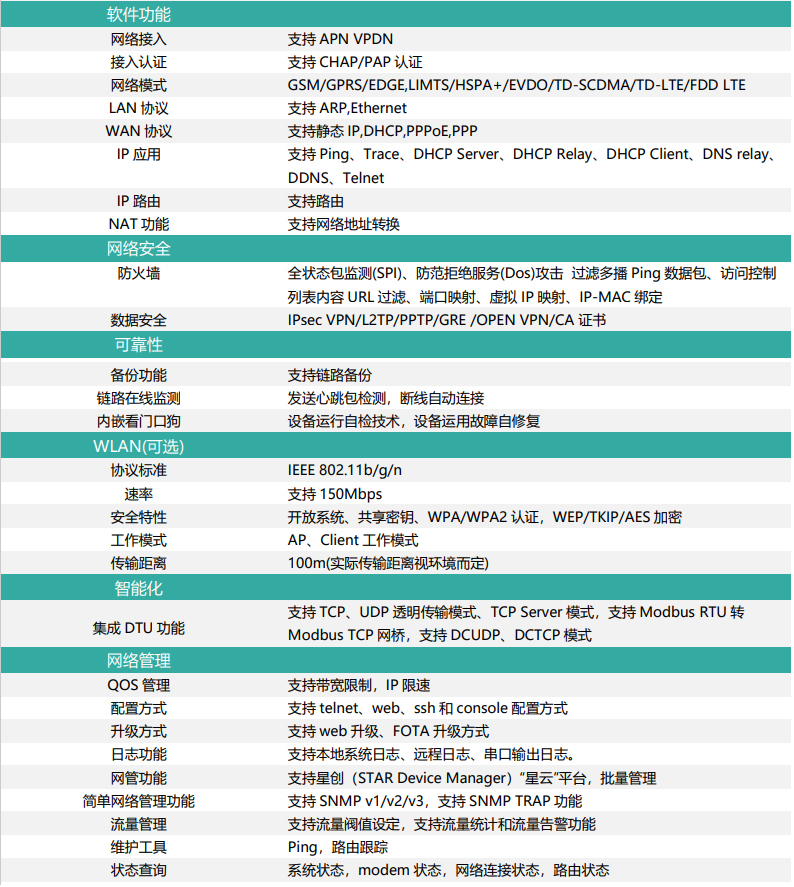 4G full network connectivity dual port industrial grade wireless router can be redeveloped for uplink and downlink communication drivers