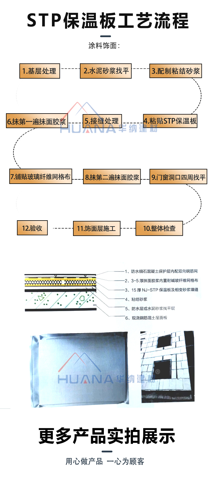 Warner STP ultra-thin insulation board, vacuum insulation board for building, Class A fire protection