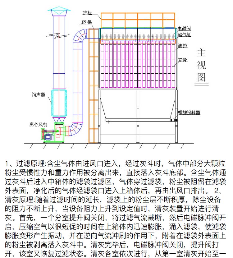 Baotai pulse bag dust collector 48 bags single machine bag dust cyclone desulfurization and dust removal equipment