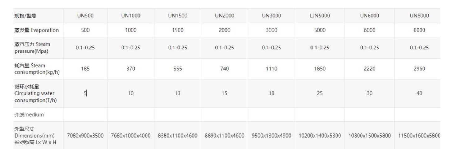 Jinbang three effect film evaporator MVR low-temperature multi effect wastewater evaporation equipment Industrial wastewater crystallization evaporator