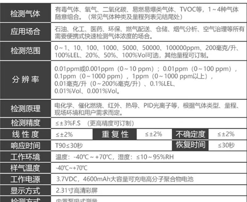 Portable gas detector helium nitrogen argon carbon dioxide gas purity detector household use