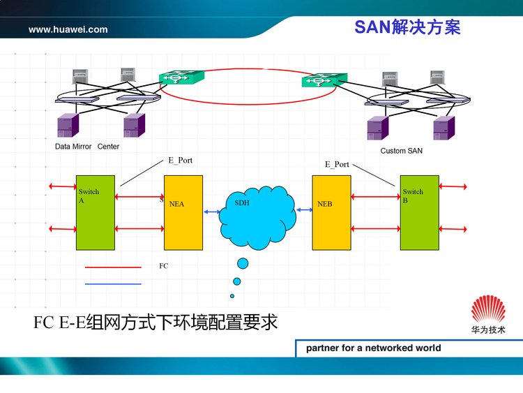 Upgrading the OSN3500 board of Xinyi Communication to Huawei OSN3500 main control board optical transceiver srv