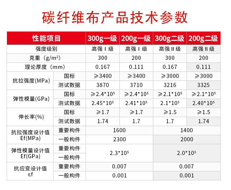 Cracked beams in old houses reinforced with 300g carbon fiber cloth for crack repair 200g carbon fiber anti crack cloth