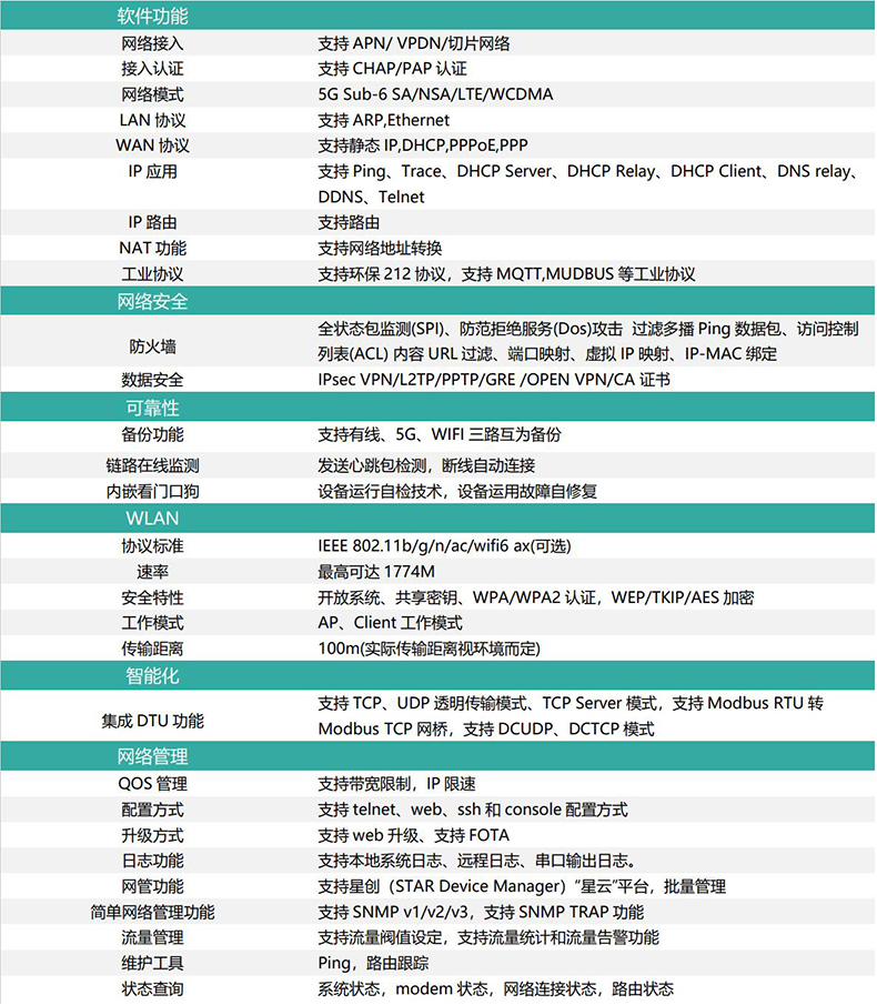 Internet of Things dual network backup single mode dual card 4G industrial grade wireless router multiple port acquisition inputs