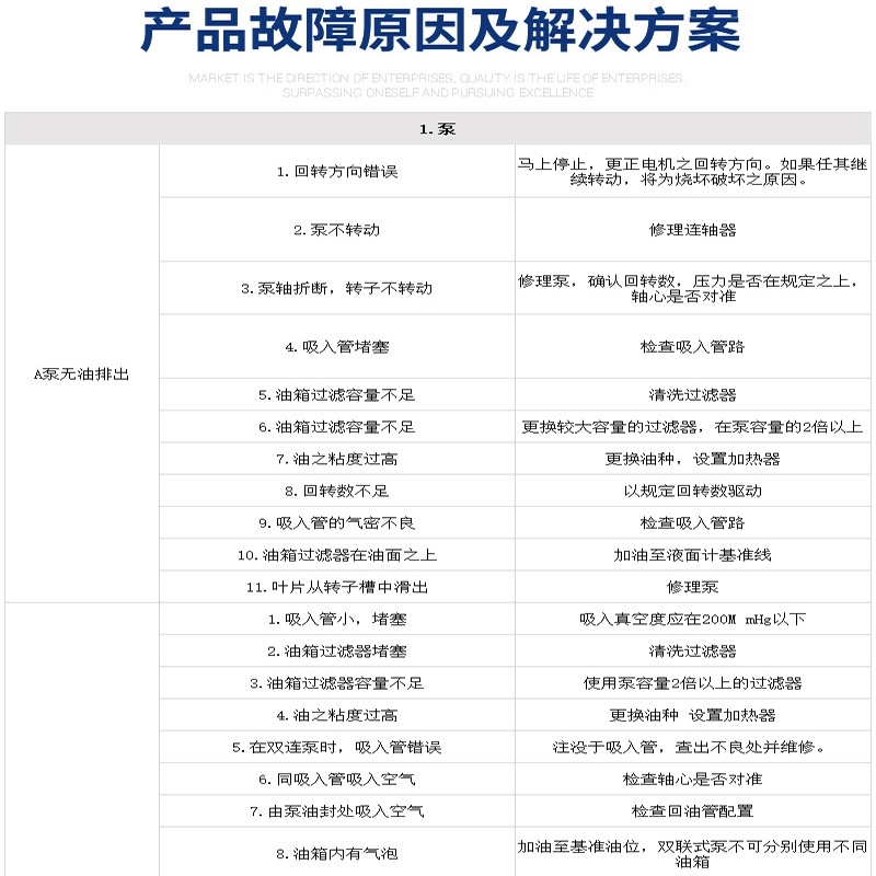 Hydraulic Control System Automation CNC Feeding Machine Small Hydraulic Station Complete Power Station