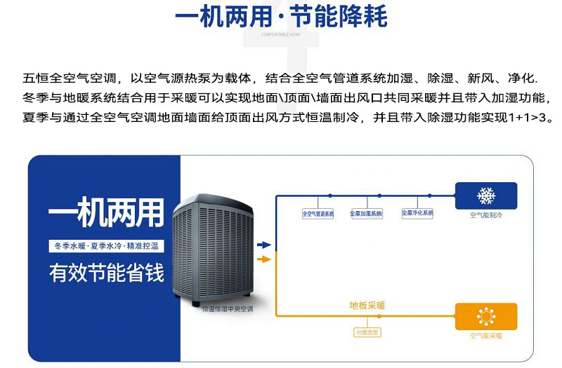 Luudman all air conditioning system creates a comfortable and energy-saving living environment for high-end residential buildings