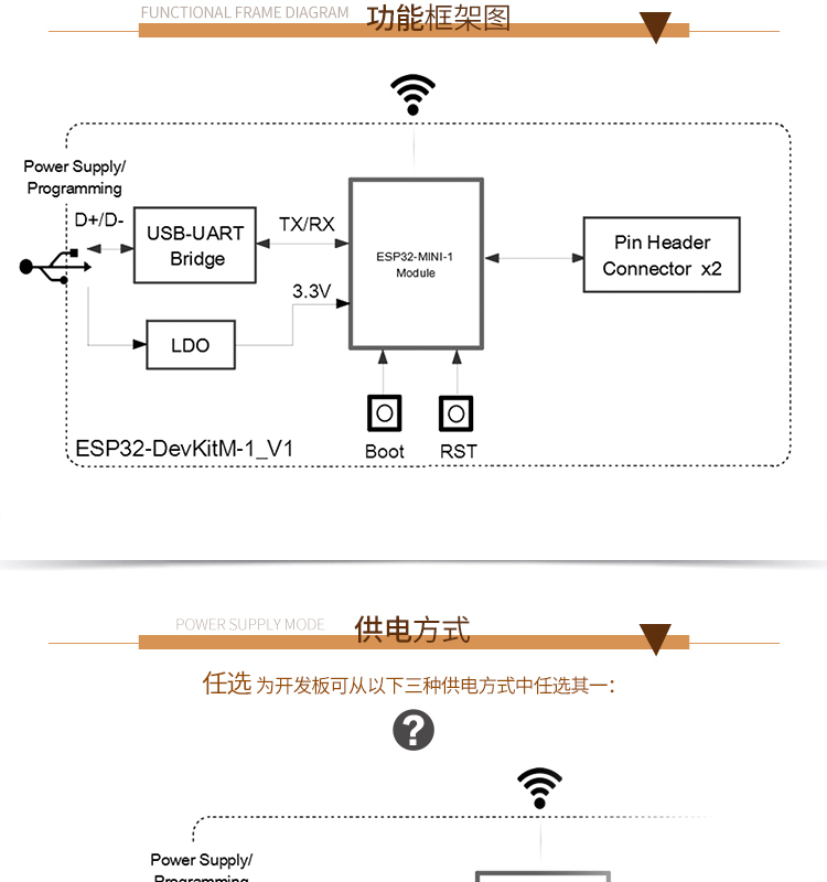 Wireless security system WiFi module development board Navigation Bluetooth module Alarm wireless transmission and reception module