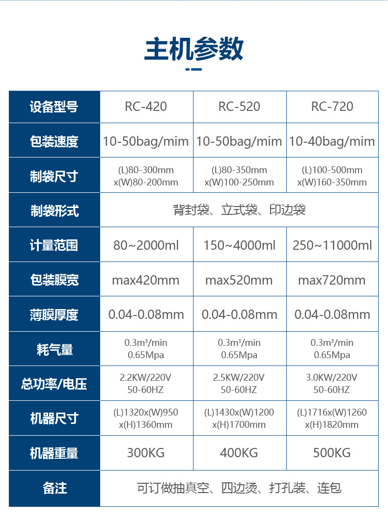 Full automatic lapel type roll film bag making Hemerocallis citrina dry fresh Cordyceps militaris weighing packaging machine customized by the manufacturer