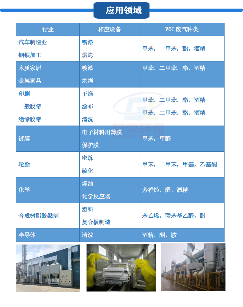 Origin Source Platinum Precious Metal Honeycomb Ceramic Catalyst Spray Printing Organic Waste Gas Treatment