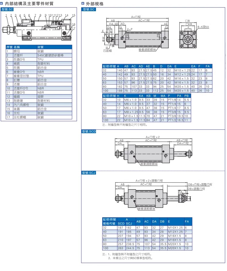 Yadeke high thrust standard cylinder SC63X250X80X100X25X50X75X100X200X300S