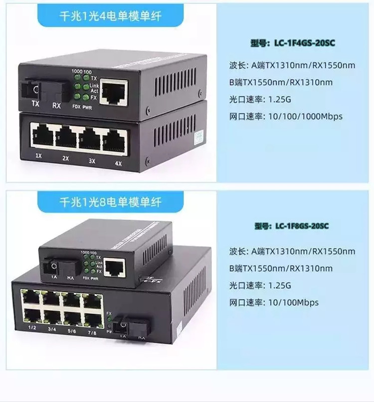 Fiber optic transceiver optoelectronic converter 100 Gigabit single multimode SC FC ST 1 optical 1 electrical 2 optical 3 electrical 4 electrical