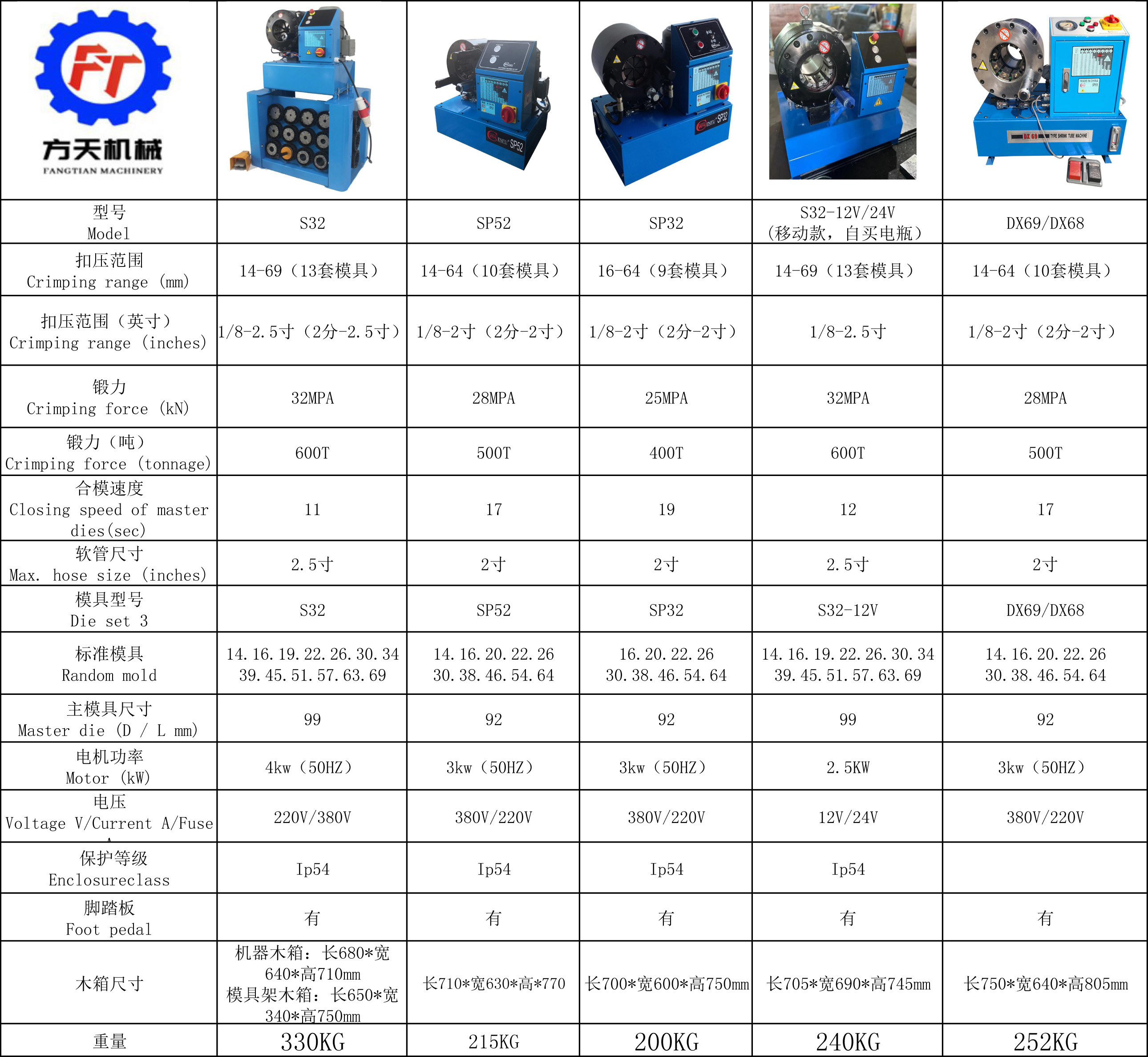 WHJINFU-2 inch high-pressure pipe press hydraulic high-pressure pipe buckle press oil pipe machine