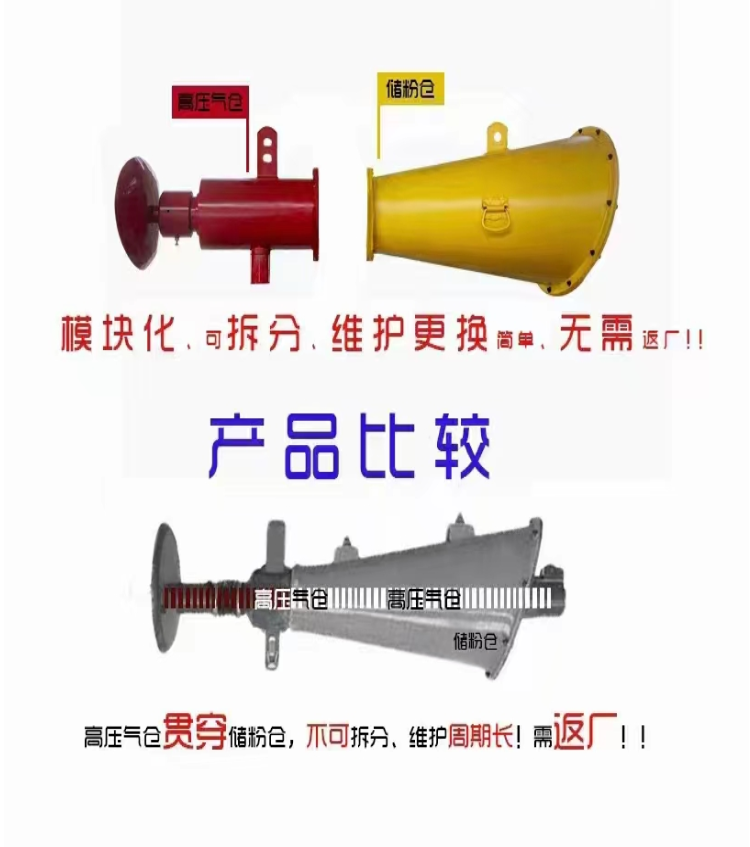 Unocal ZGJFH35 Coal Mine Underground Automatic Explosion Protection Device Pure Mechanical Safety for Use