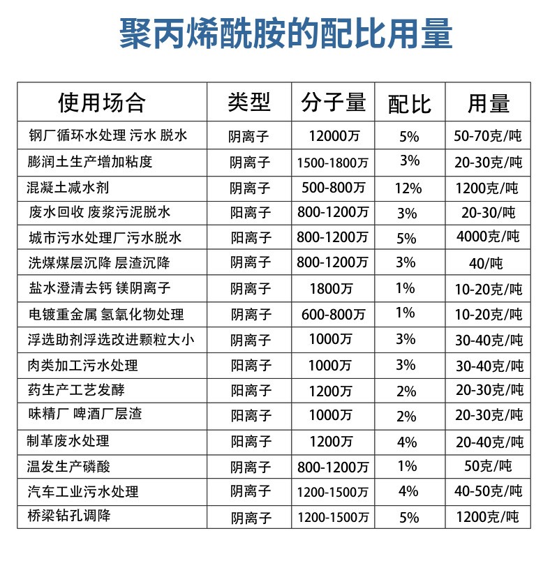 Chemical Wastewater Treatment Sedimentation Polyacrylamide Polymer Sludge Flocculant Thickening and Thickening