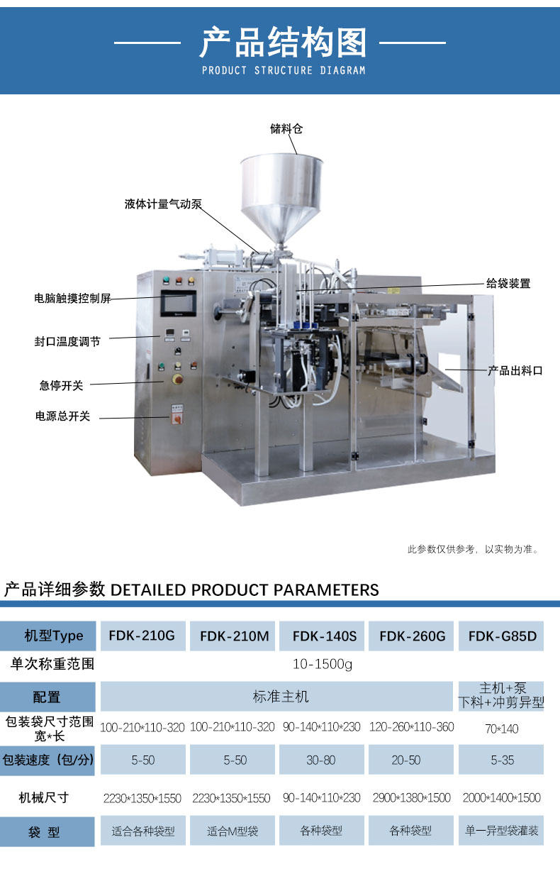 Full automatic zipper bag horizontal feeding bag filling machine hand washing liquid Dishwashing liquid laundry liquid preformed bag packaging machine