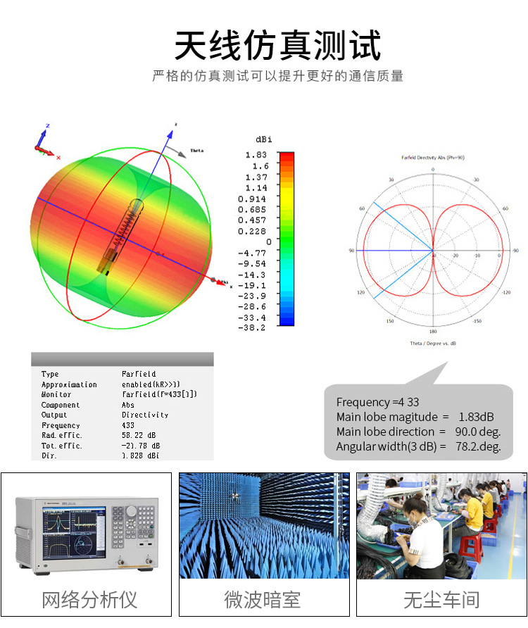 Dual band 2.4G/5.8G propeller antenna, white WIFI router, detachable and foldable rubber rod antenna, sma