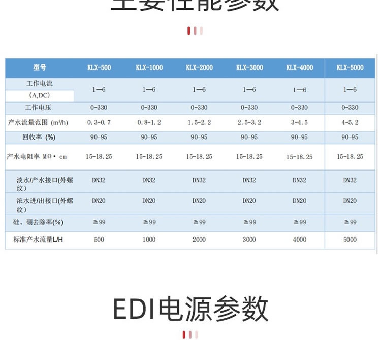 Maintenance of membrane stack of Clarison Ultrapure water EDI module direct drinking post deionization filtration two-stage reverse osmosis equipment